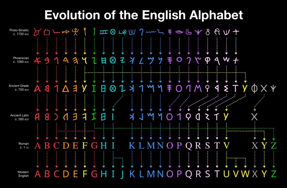 alphabet