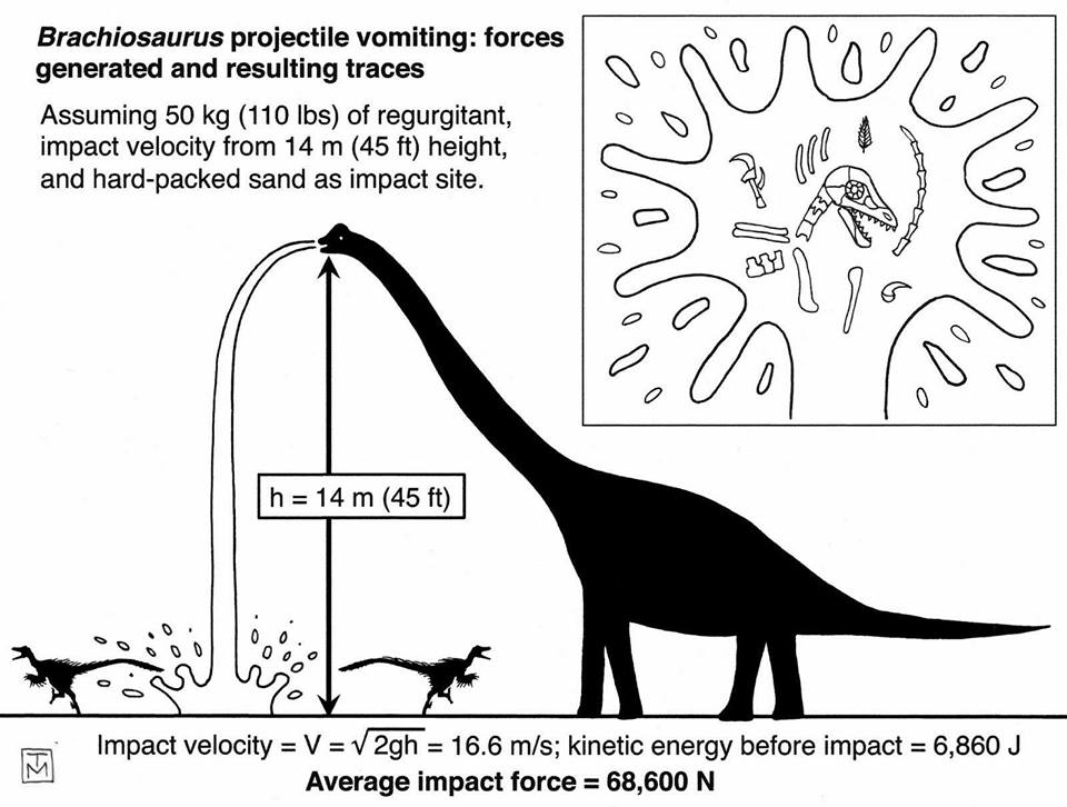 brachiosaurus